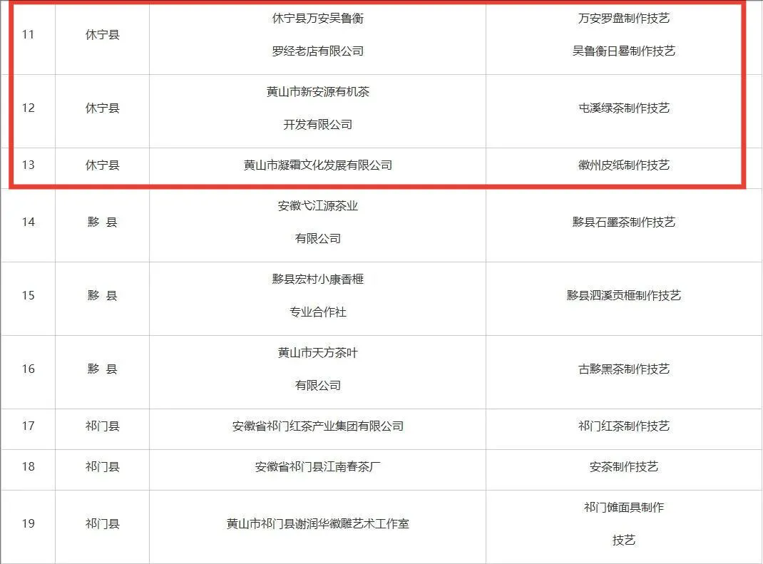 市級(jí)非遺工坊建議名單公示，休寧3家入榜！